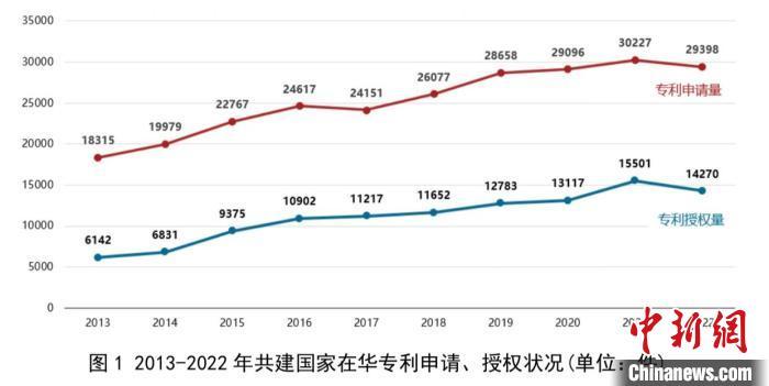 税友股份获得发明专利授权：“一种税收优惠信息查询方法、装置、电子设备及存储介质”