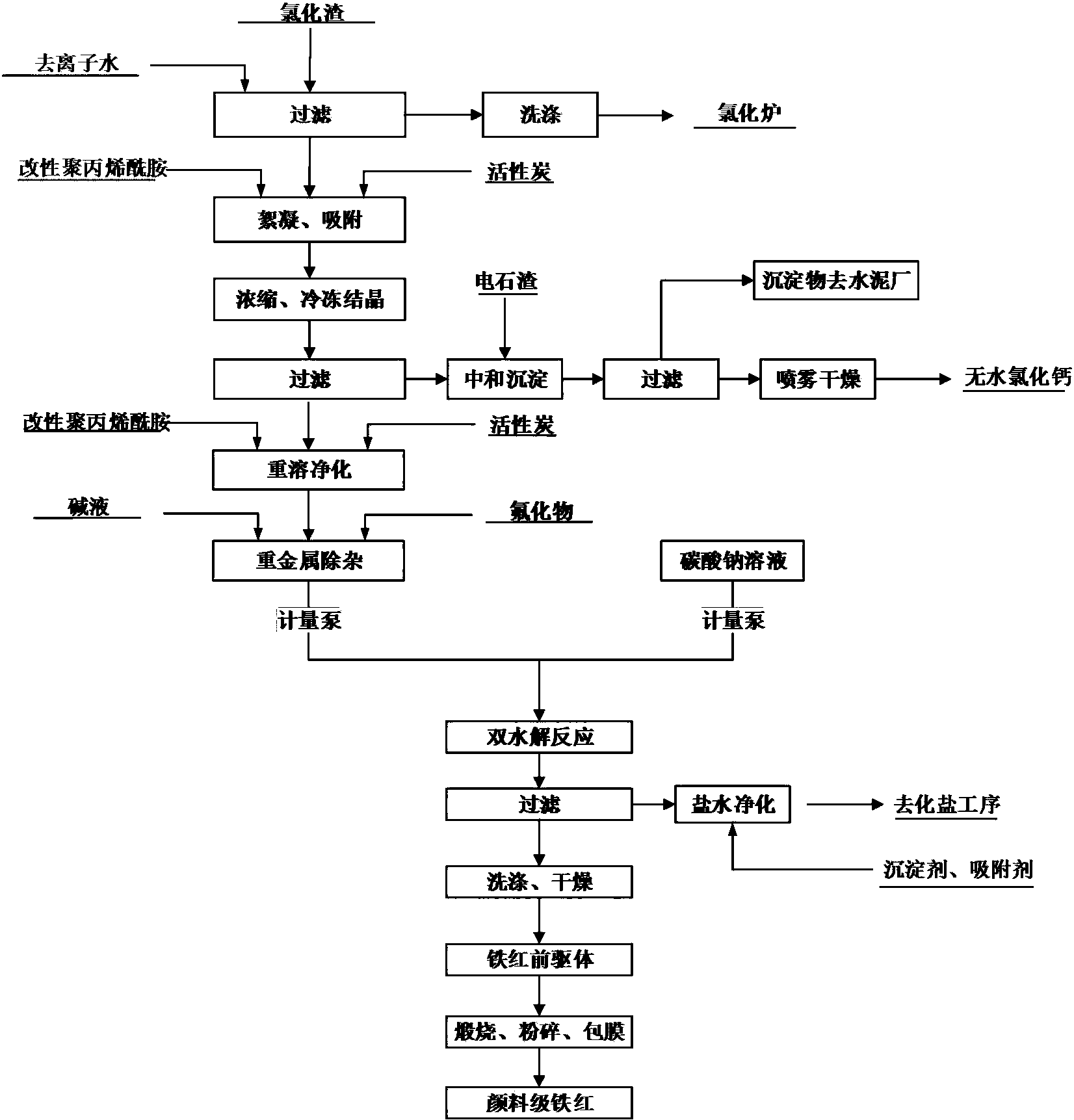 龙佰集团获得发明专利授权：“一种红外反射钛白粉的制备方法”
