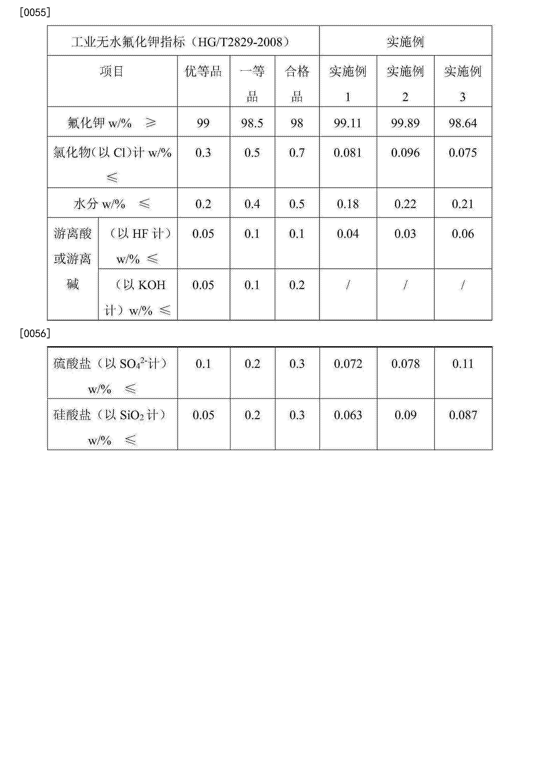 川金诺获得实用新型专利授权：“高泡沫料浆湿法磷酸生产用低位闪冷处理装置”