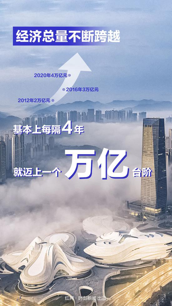 国家发改委副主任周海兵：2021年至2025年5月，外商累计对华直接投资4.7万亿元