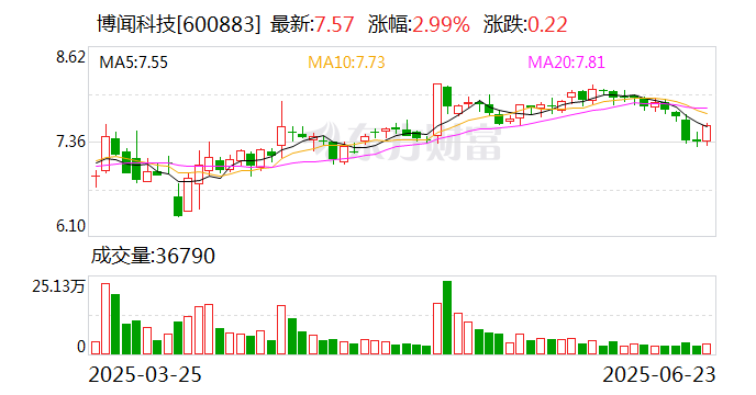 好利科技：股东孙剑波减持计划到期，未减持公司股份