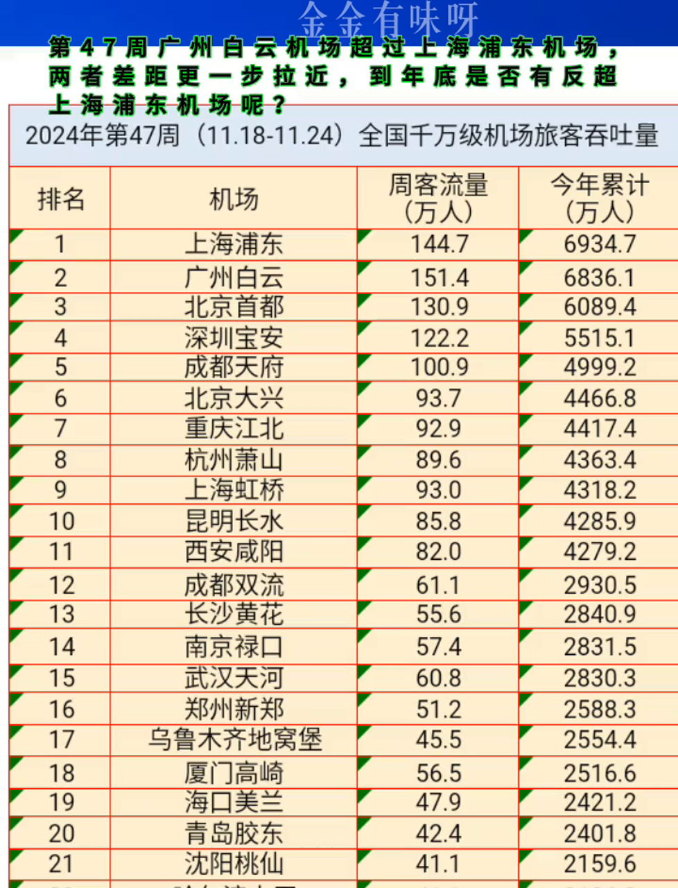 创开航以来新高 深圳机场上半年国际及地区客流量突破300万人次