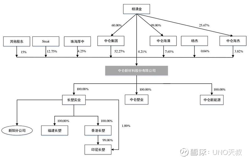 中仑新材7月11日大宗交易成交5308.80万元