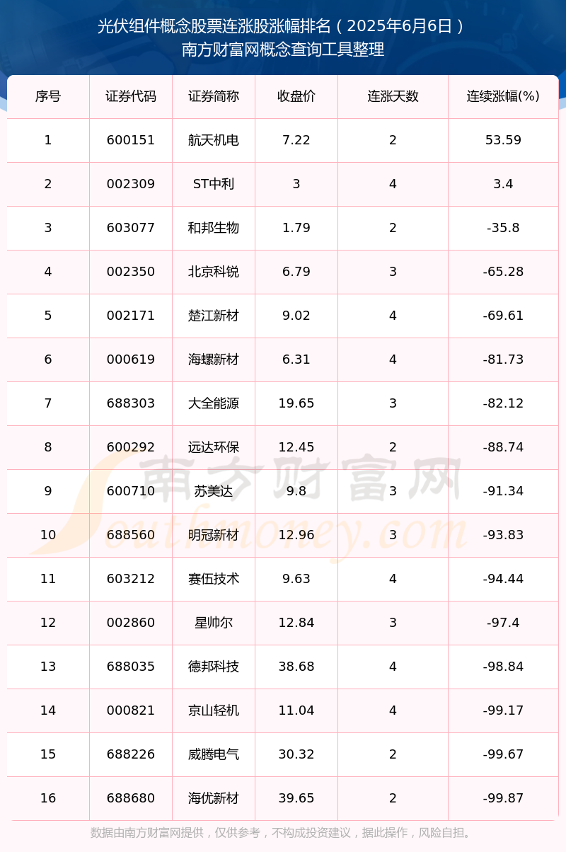 航天机电拟转让埃斯创韩国70%股权 后者业务持续萎缩