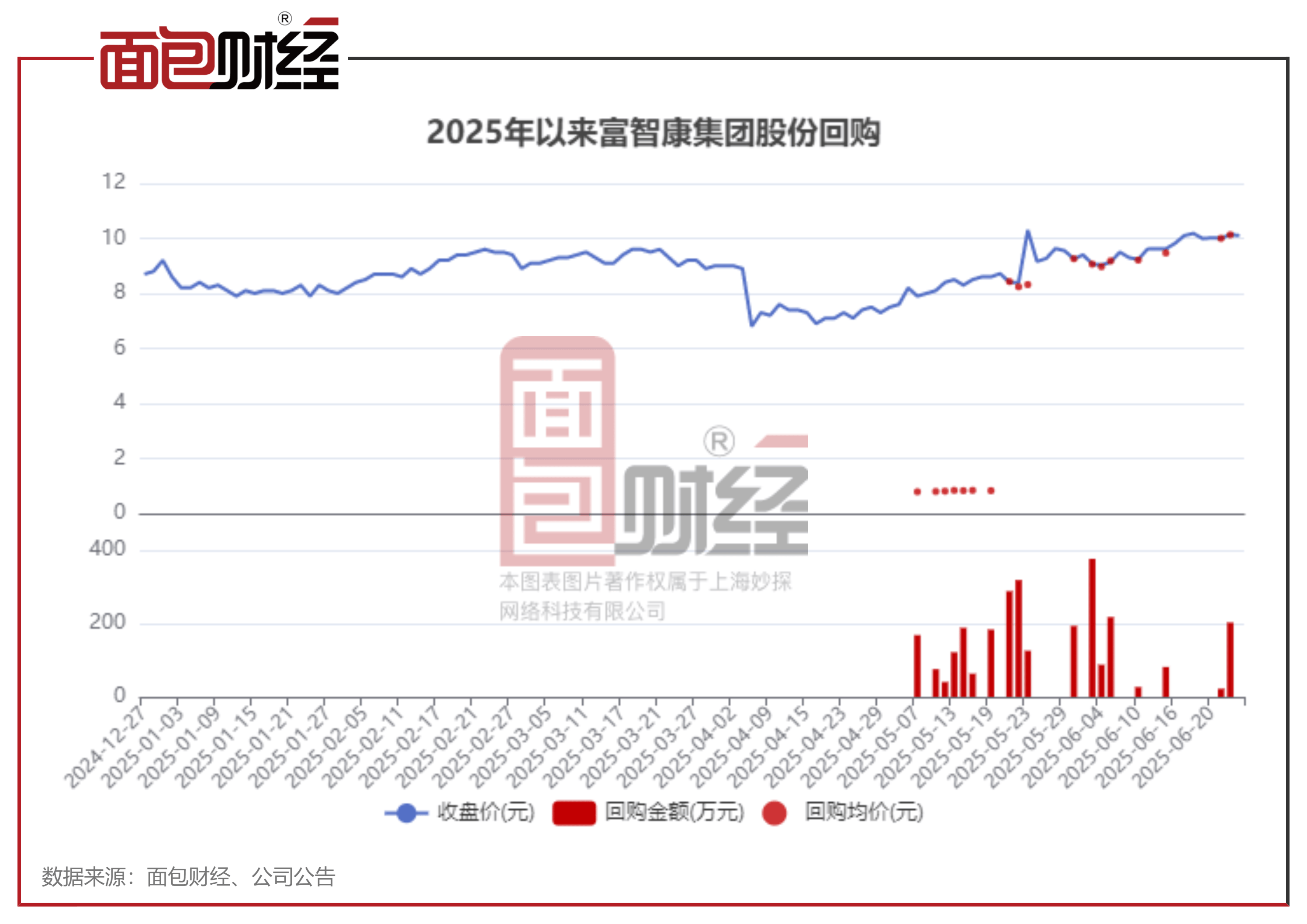 近1800亿港元！238家公司出手回购