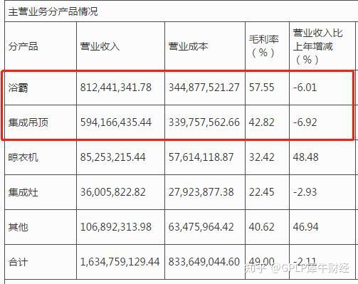 员工伪造合同影响一季度净利近3000万元 元隆雅图上半年预计由盈转亏