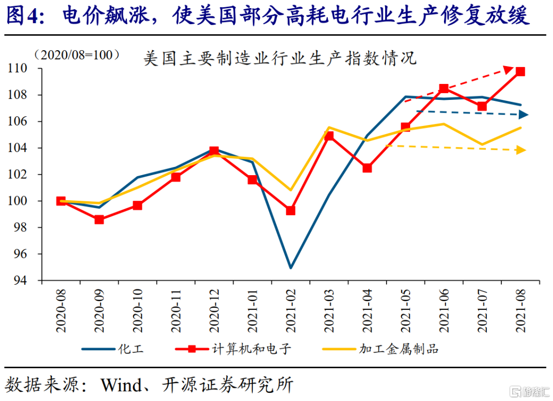 欧盟拟推临时电价下调政策，重工业或迎成本减压