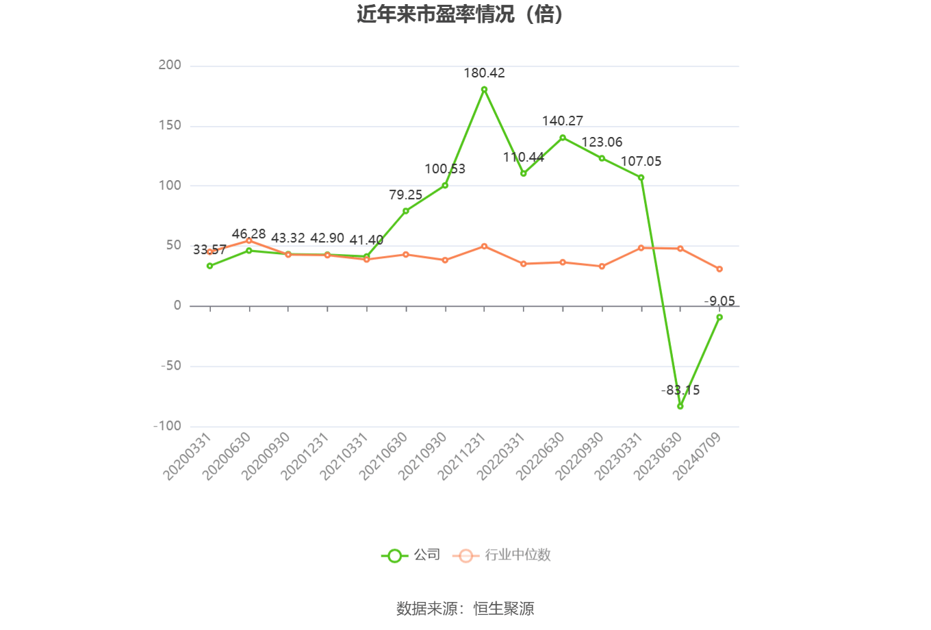 ST德豪：上半年预计亏损1200万元―1800万元