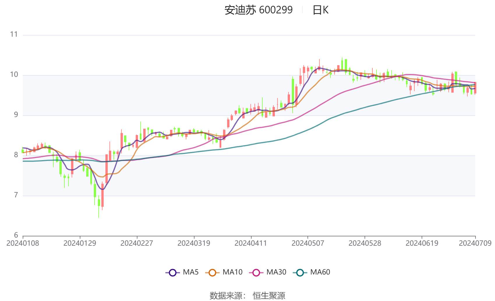 华昌化工：上半年净利预计约800万元