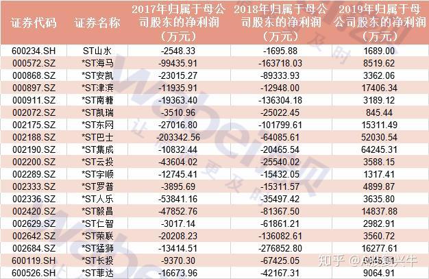 ST德豪：上半年预计亏损1200万元―1800万元