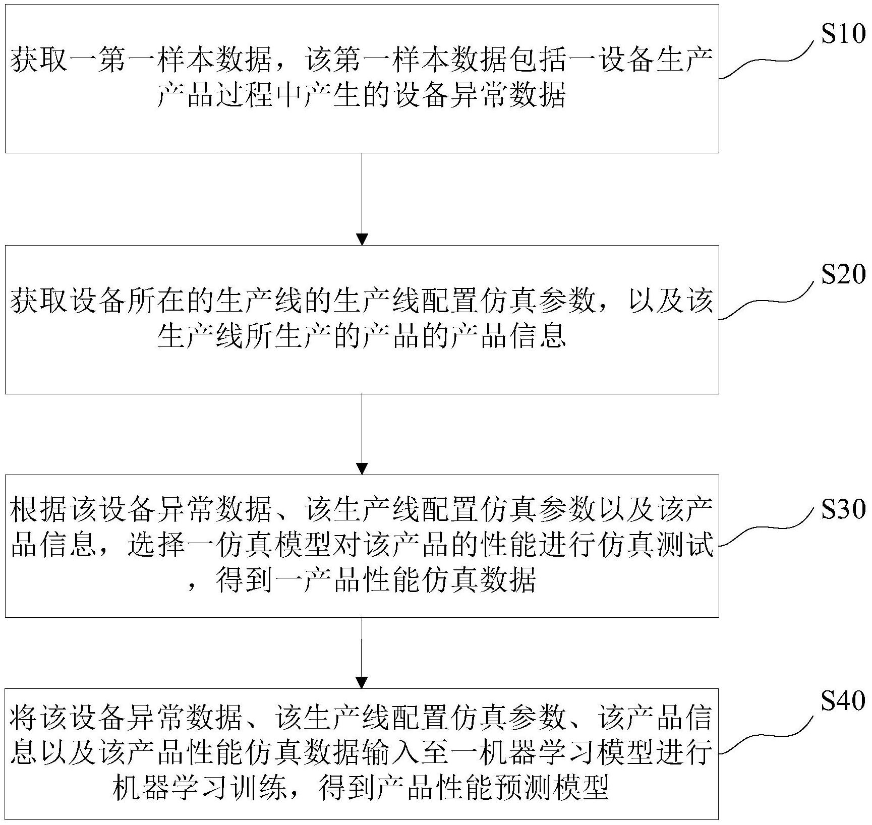 洲明科技获得发明专利授权：“显示校正方法、装置、计算机设备和存储介质”