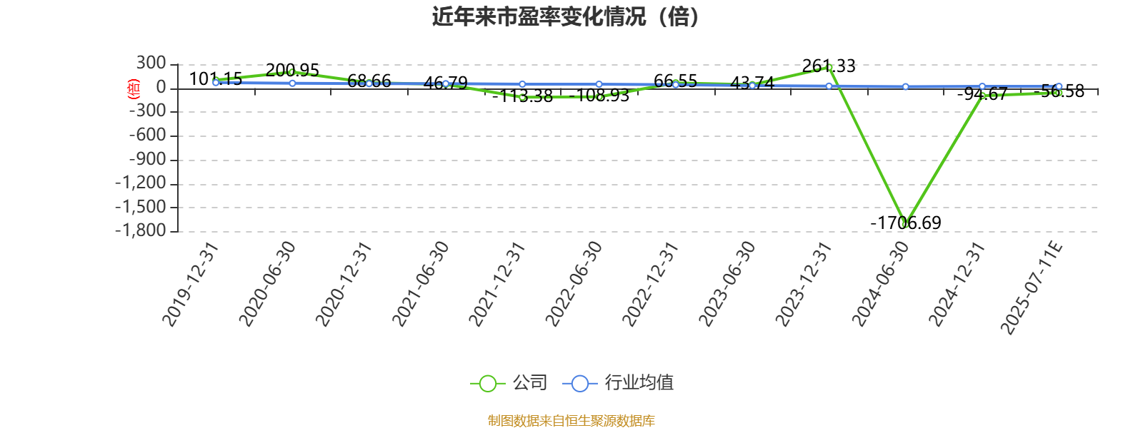 *ST金比：上半年预计亏损800万元―1600万元