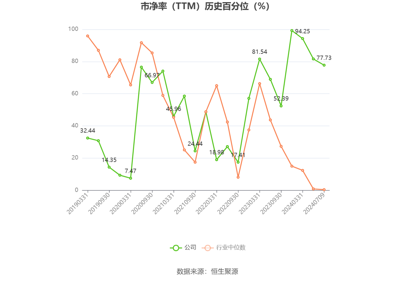 晋西车轴：预计上半年净利为1250万元到1500万元 同比扭亏为盈