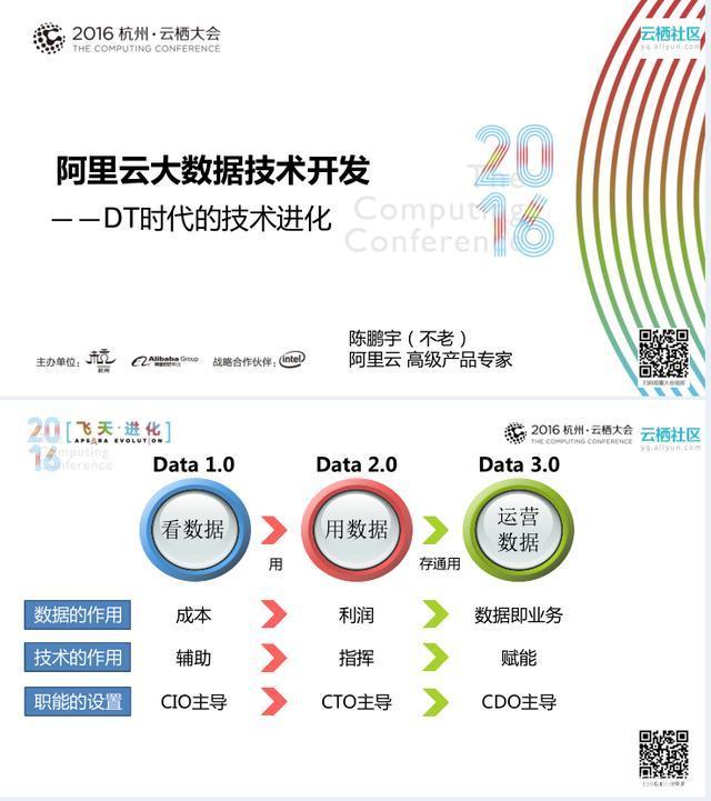 阿里重磅！计划未来100天，每周六推“超级星期六”！