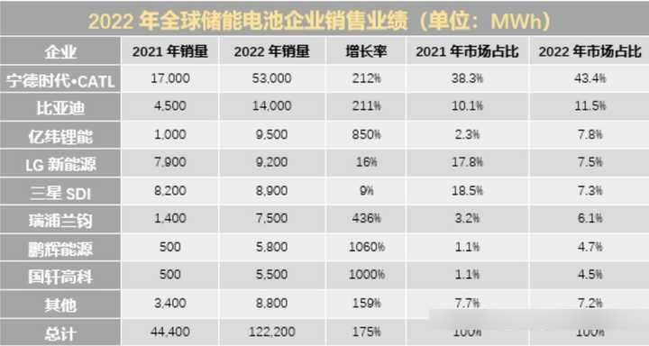 宁德时代公布国际专利申请：“负极集流体、电池单体、电池和用电装置”
