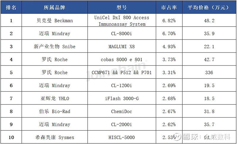 迈瑞医疗公布国际专利申请：“化学发光分析仪”