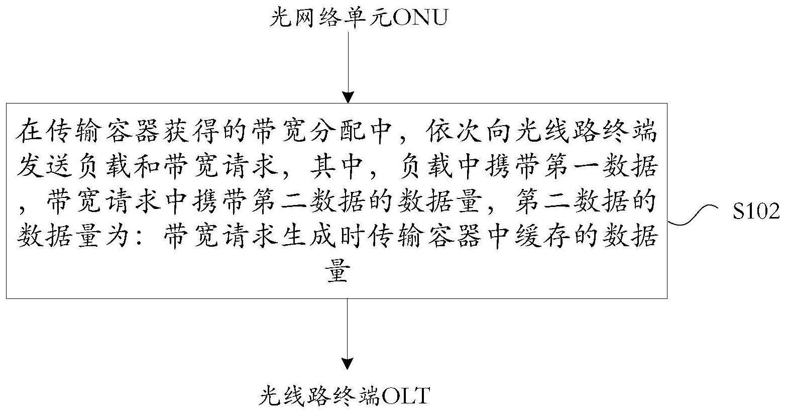 中兴通讯公布国际专利申请：“数据处理方法、处理节点、数据处理系统及存储介质”