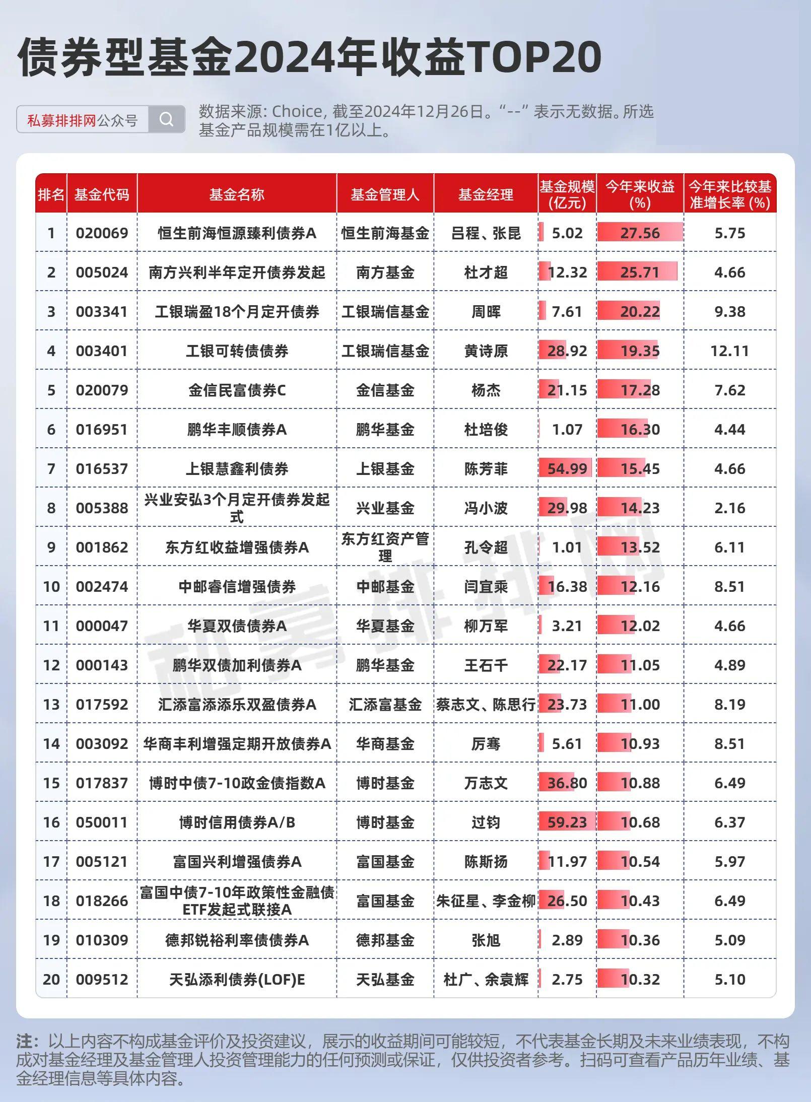 更加注重持有人体验 公募基金频现密集分红