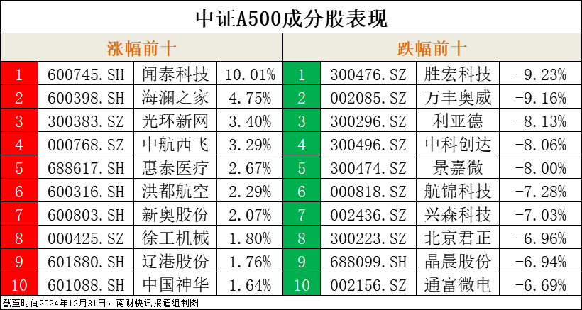 多只中证A500ETF规模“坐过山车”