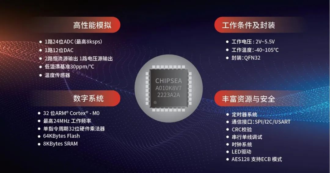 芯海科技公布国际专利申请：“模数转换方法、电路、芯片及电子设备”