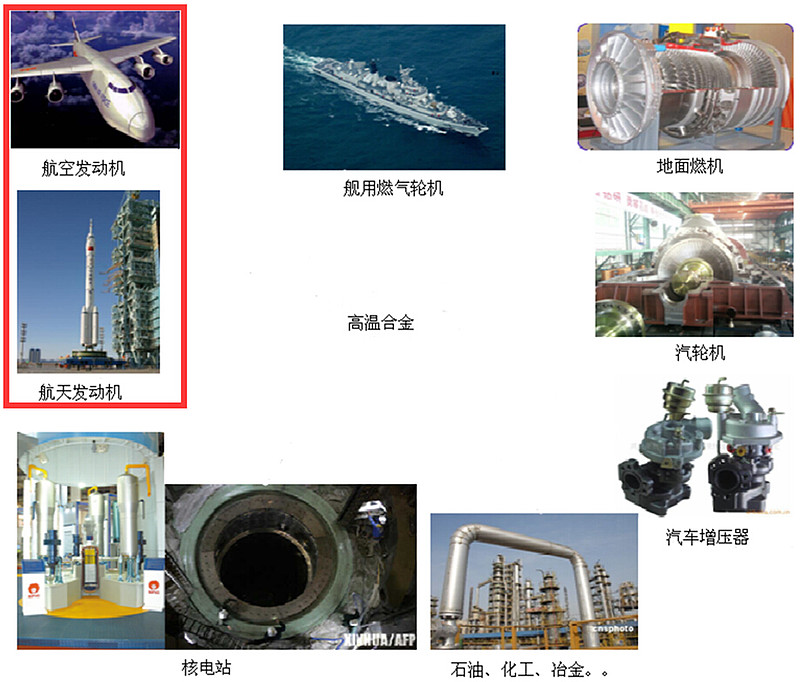钢研高纳公布国际专利申请：“一种镍基高温合金的制备方法”