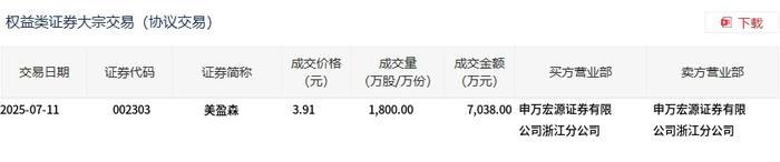 物产中大7月11日大宗交易成交5013.80万元