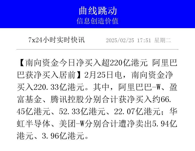 港股通（深）净买入39.41亿港元