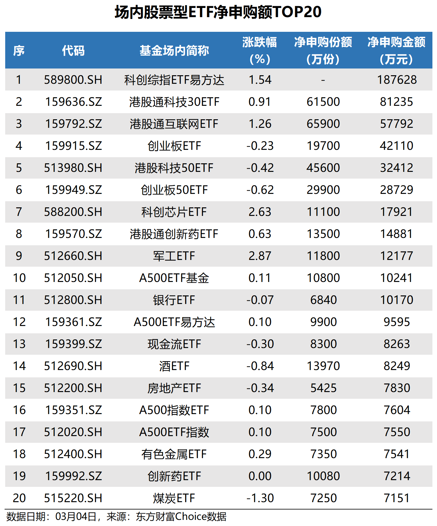 首批科创债ETF7月17日集体上市