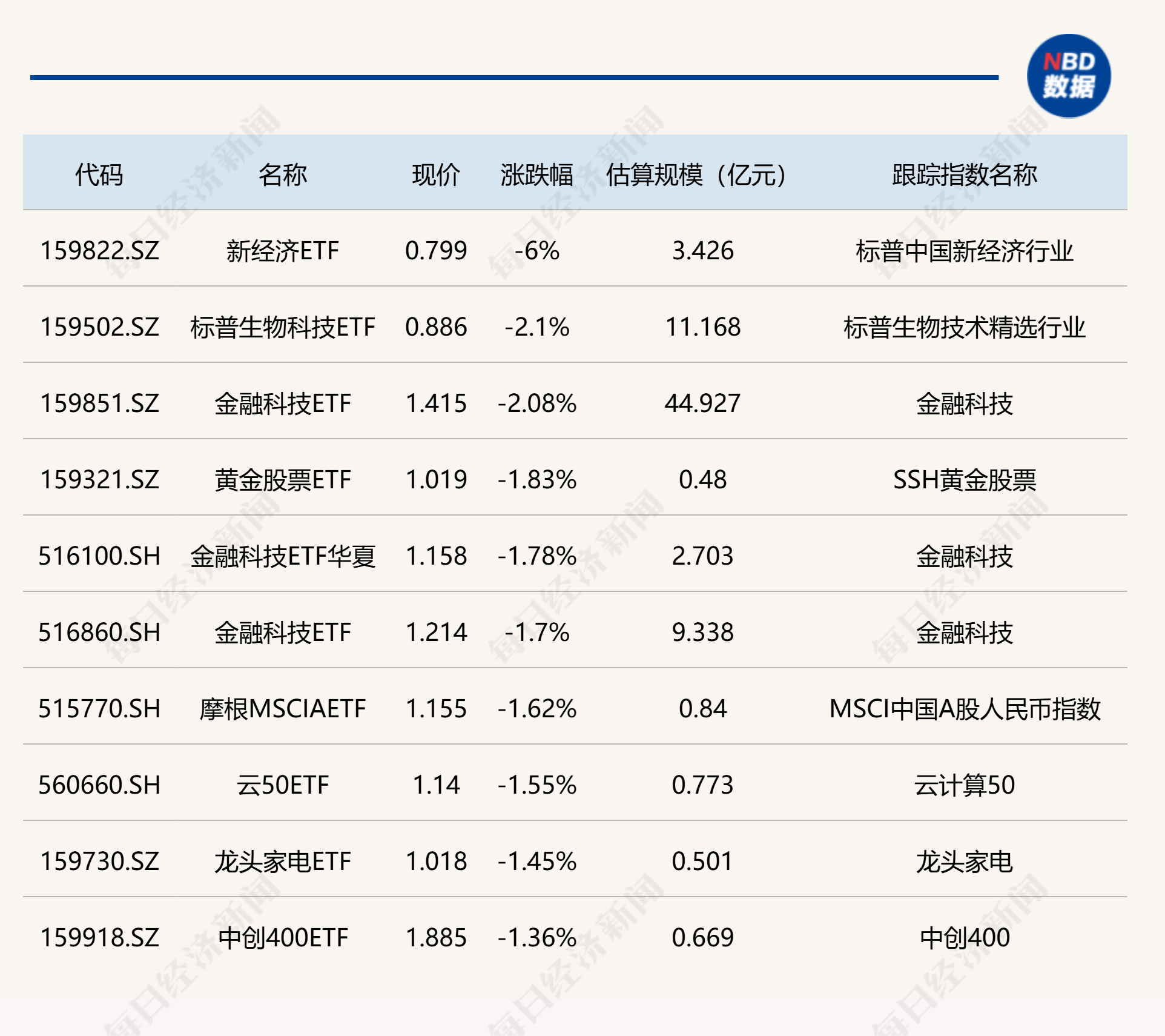首批科创债ETF7月17日集体上市