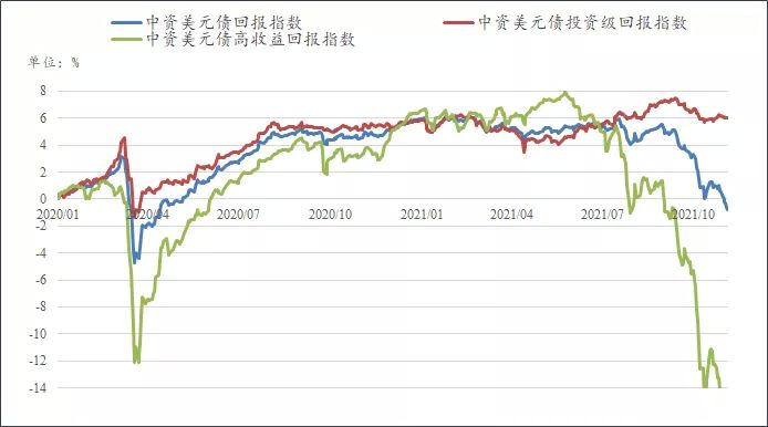 股债“跷跷板”效应再现，特朗普开征新关税，亚洲成重灾区 | 债圈大家说（周报）