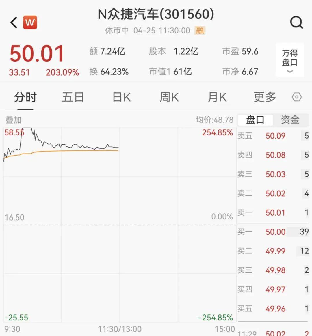 BC电池板块午后上涨，东材科技涨停