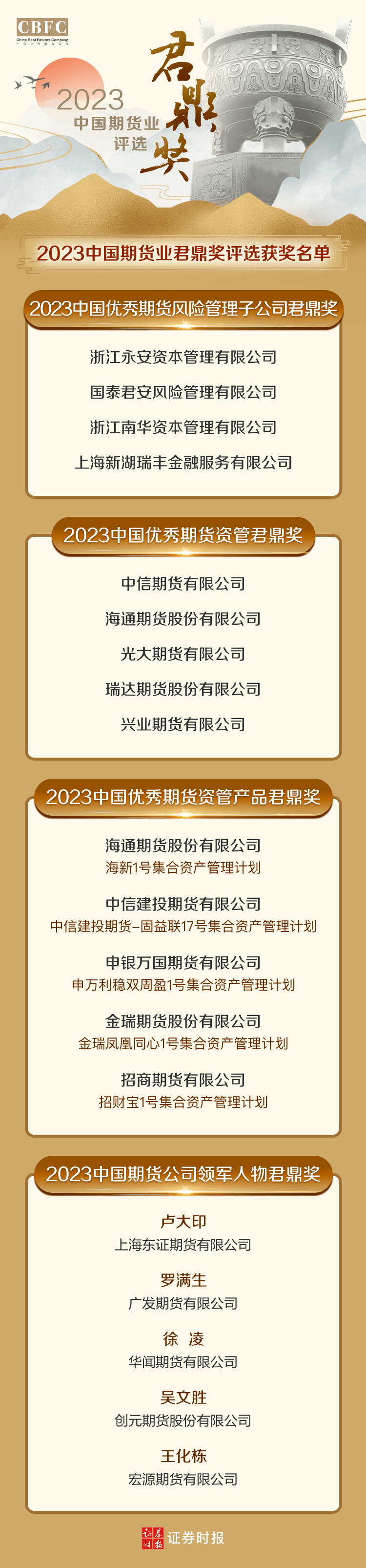 期货业年度盛典再启幕！“2025中国期货业君鼎奖”评选正式启动