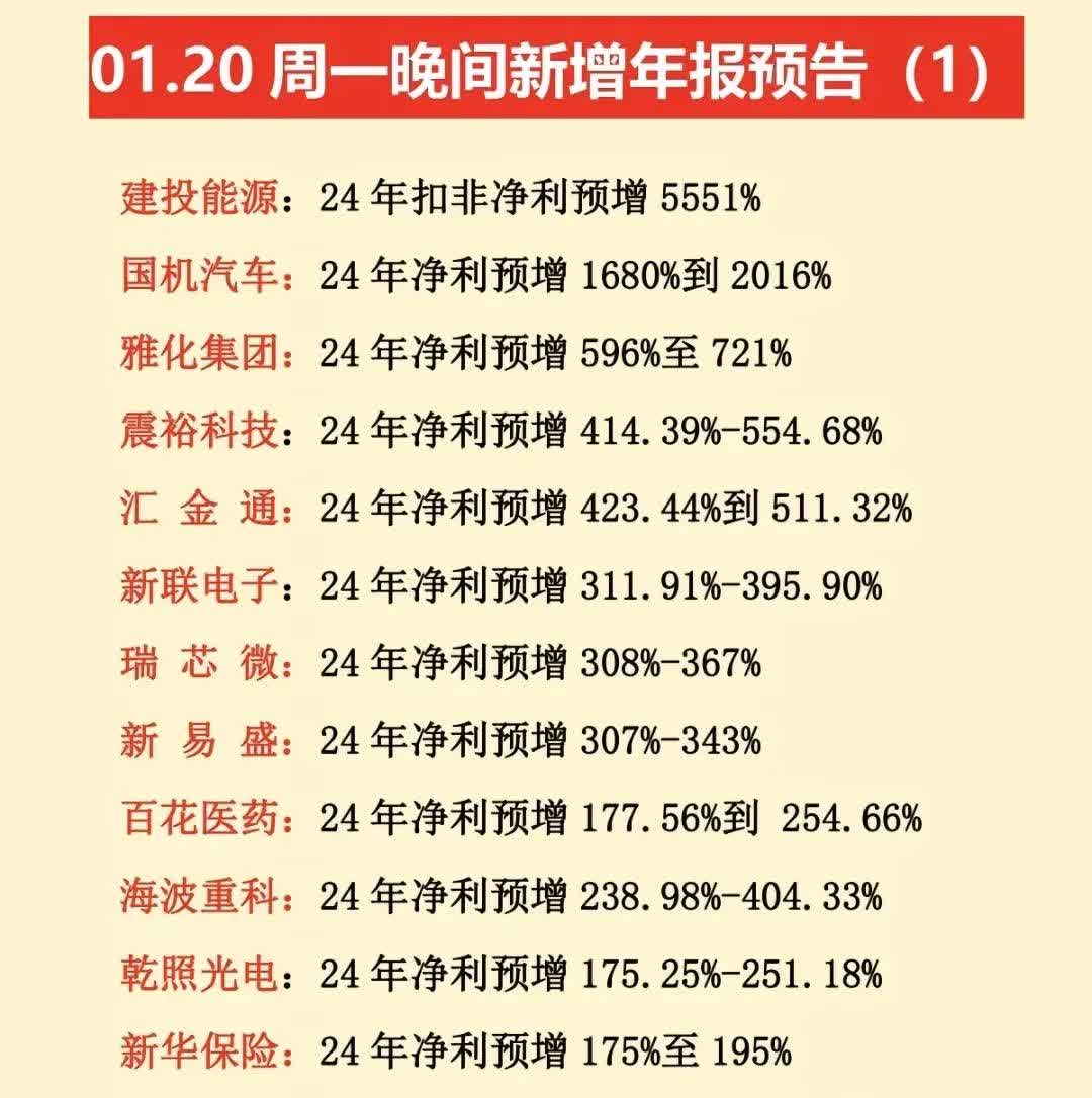 南方传媒：上半年净利同比预增45.07%到55.1%