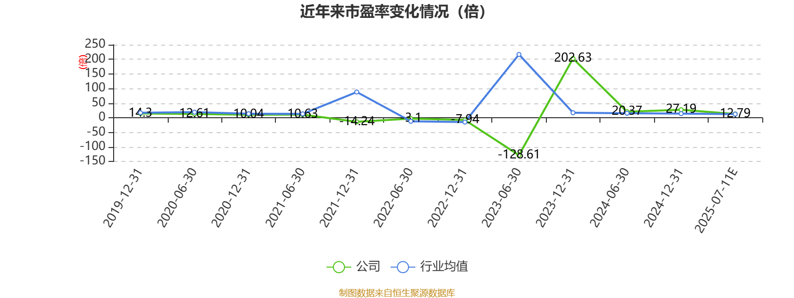 南方传媒：上半年净利同比预增45.07%到55.1%