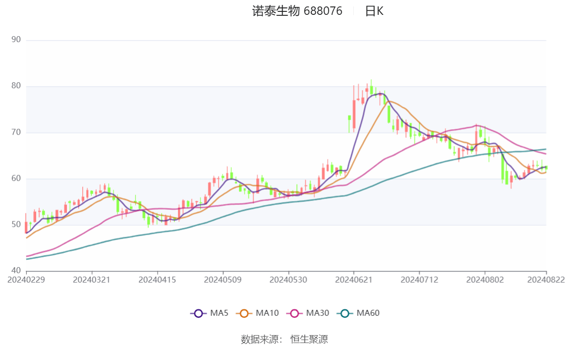 蓝黛科技：预计上半年净利润同比增长37.54%―70.08%
