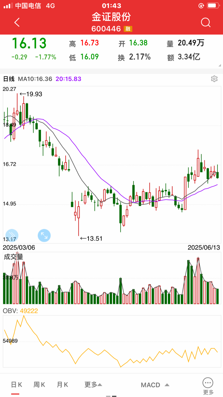国中水务：预计上半年亏损1600万元至1900万元