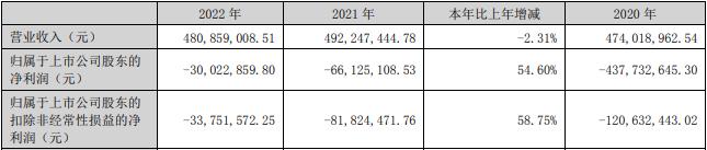 乐山电力：股东拟减持不超1%公司股份