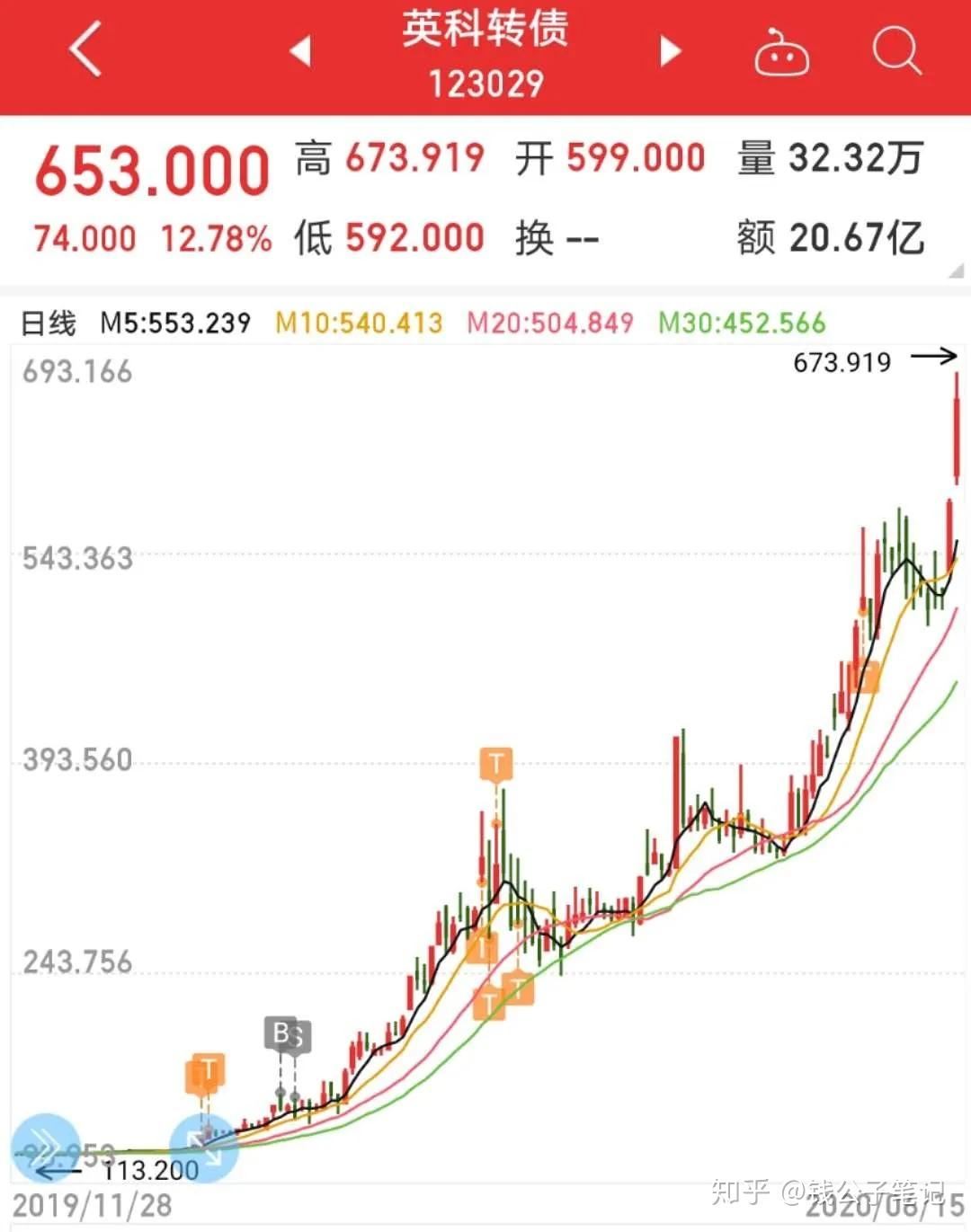 英科医疗“英科转债”8月15日到期 最后转股日同一天