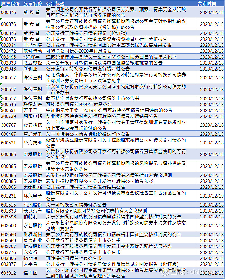 英科医疗“英科转债”8月15日到期 最后转股日同一天