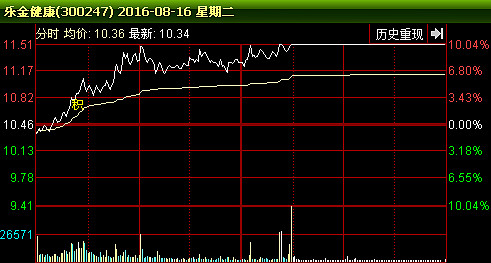 二六三最新股东户数环比下降8.16%