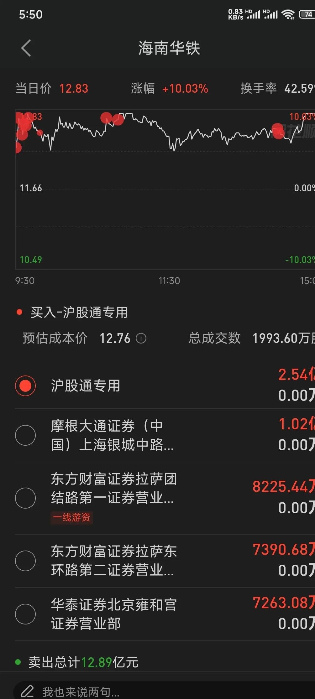 渝开发跌停，机构龙虎榜净买入4002.85万元