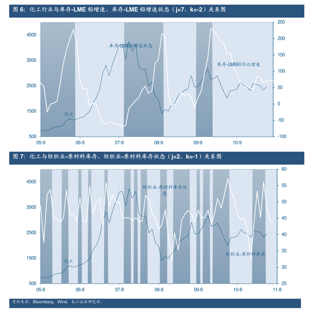 非银金融行业7月14日资金流向日报