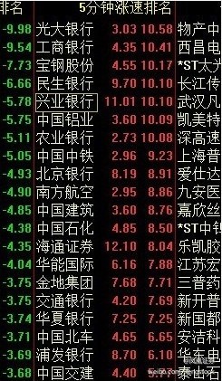 二六三最新股东户数环比下降8.16%