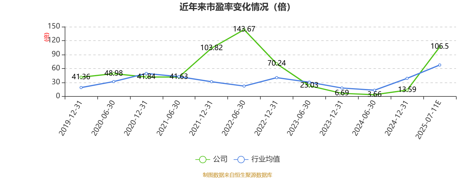 大位科技：预计上半年净利5500万元至8000万元 同比扭亏为盈