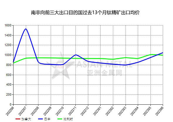 2025年5月南非实得工资环比小幅下滑