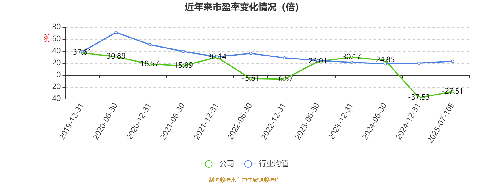 天齐锂业2025上半年业绩同比扭亏 产品定价周期错配影响减弱