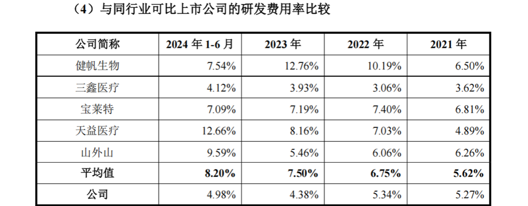 威高血净获得实用新型专利授权：“一种透析液过滤器安装夹”