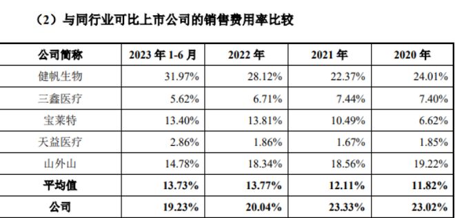 威高血净获得实用新型专利授权：“一种透析液过滤器安装夹”