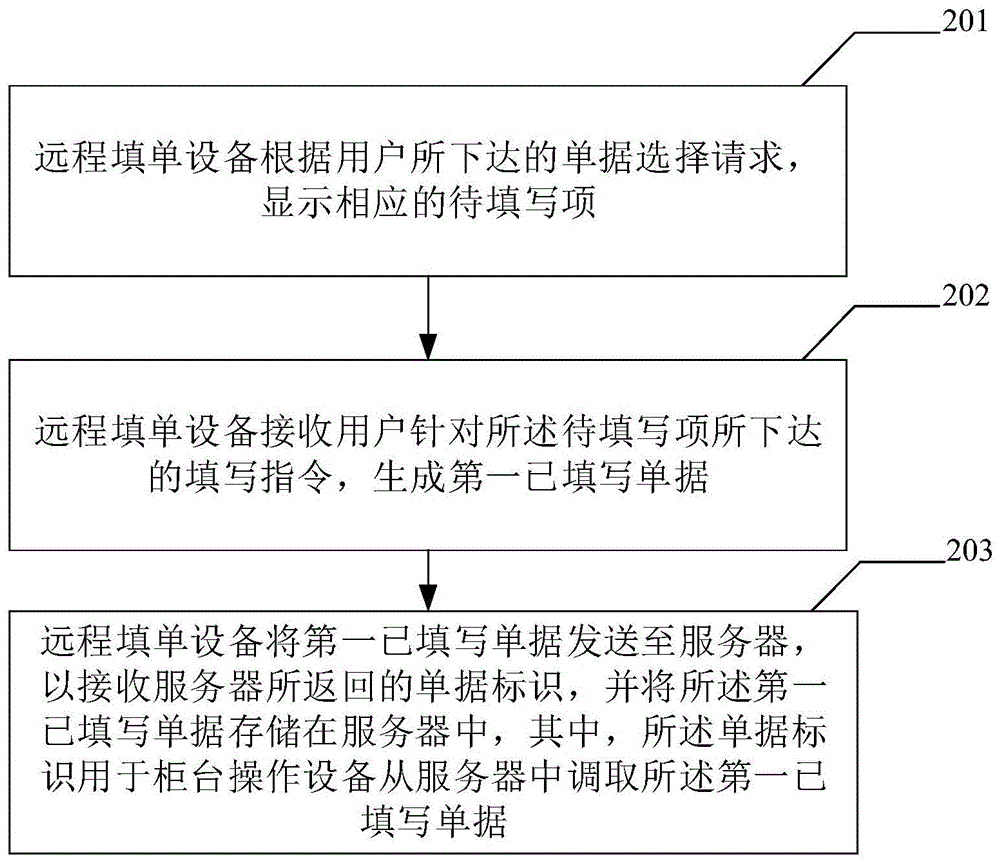 建设银行获得外观设计专利授权：“电子设备的景区打卡活动展示图形用户界面”
