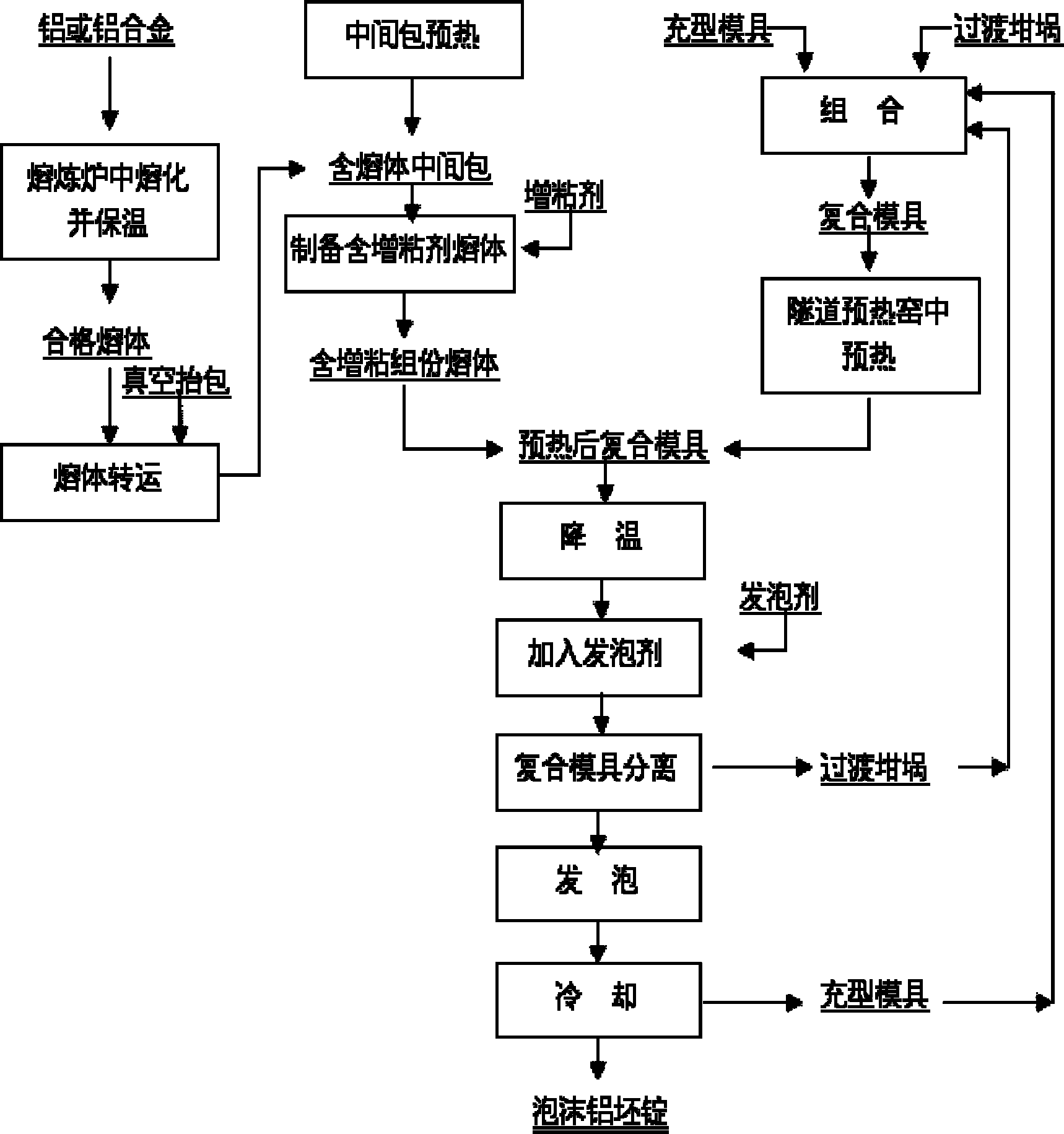 川仪股份获得实用新型专利授权：“一种站台门单元转运设备”